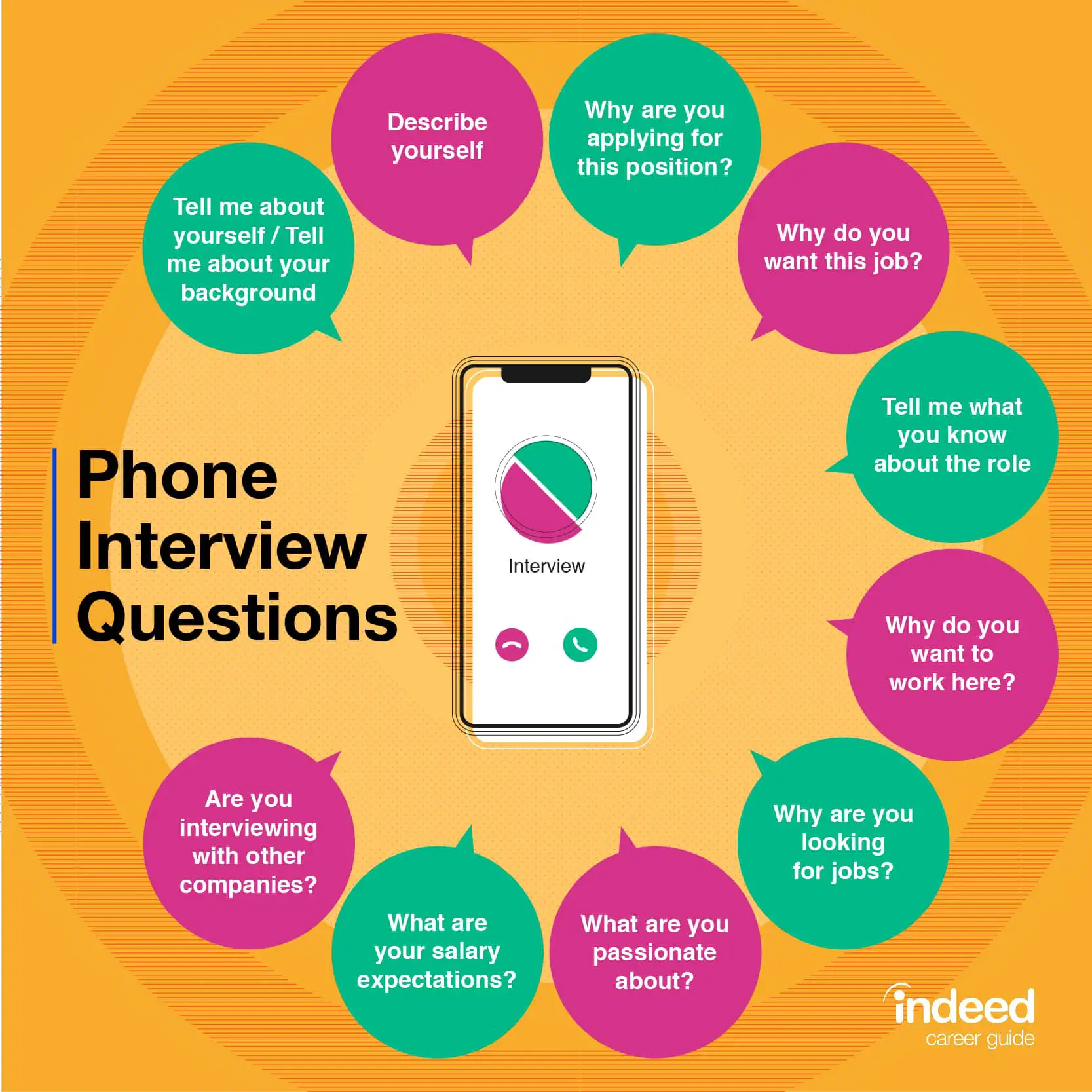 15 Phone Interview Questions (With Example Answers)