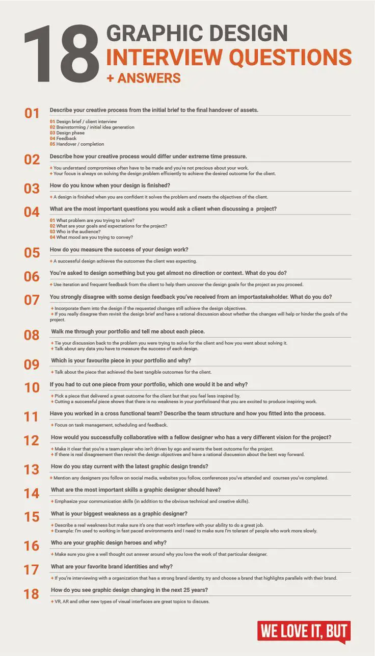 18 Essential Graphic Design Interview Questions (With ...