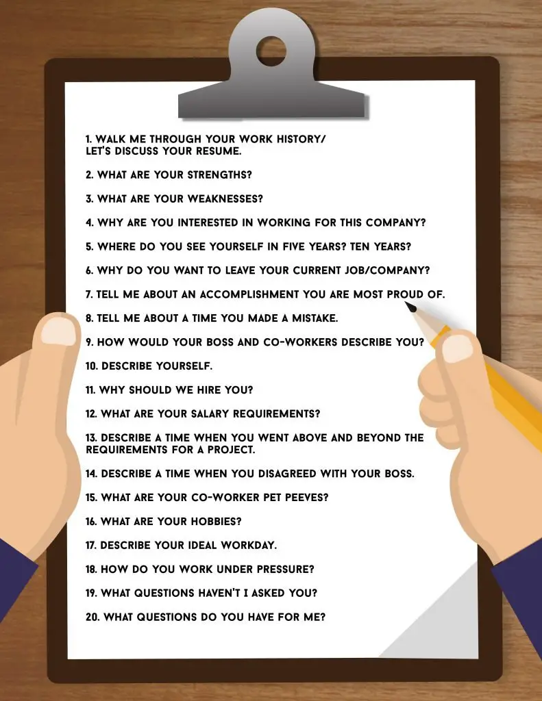 20 Common Job Interview Questions You Should Know How to ...