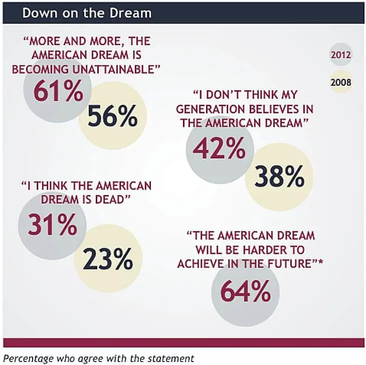 24 best Living the Life: The American Dream images on Pinterest ...