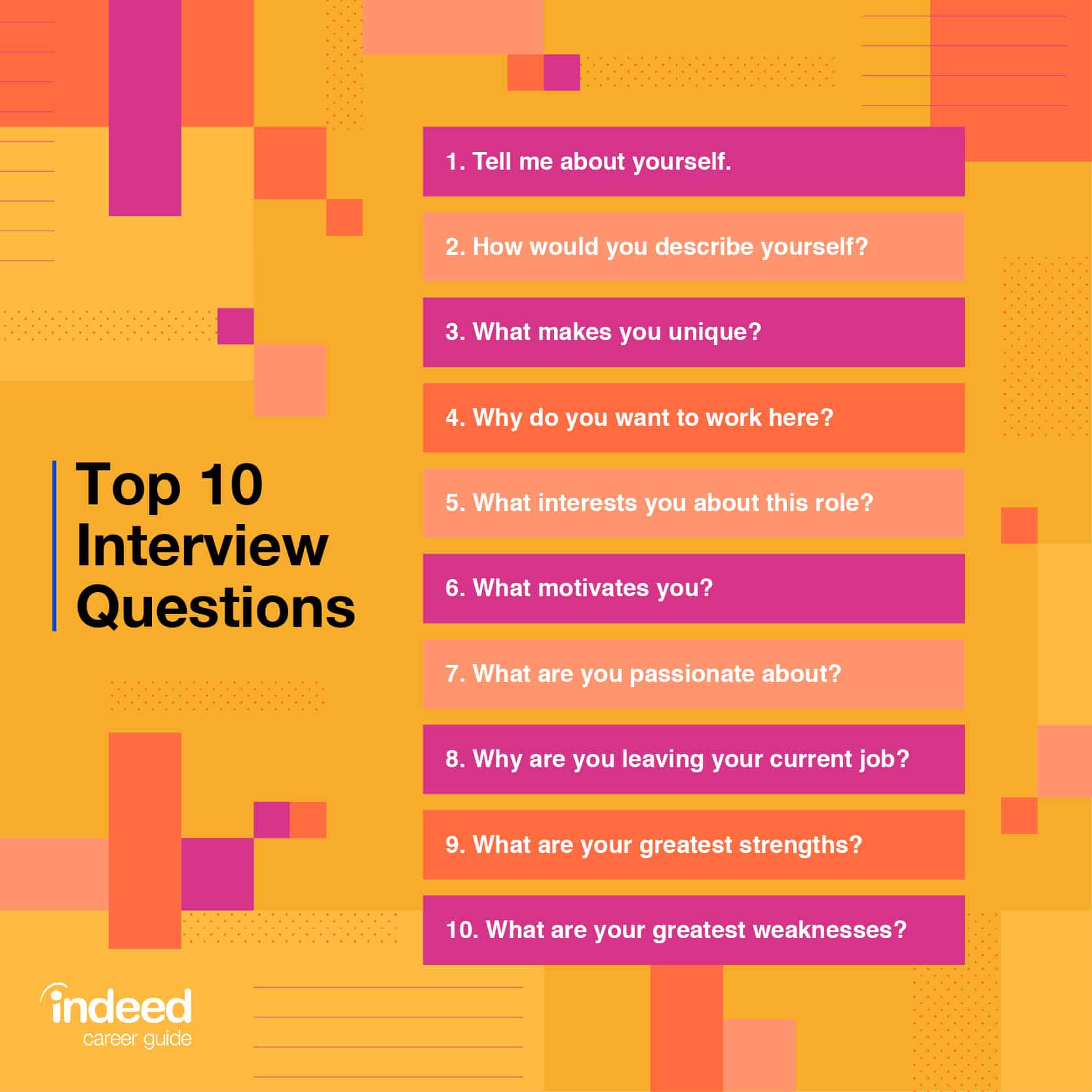 35+ Common Interview Questions and Answers [Complete List ...
