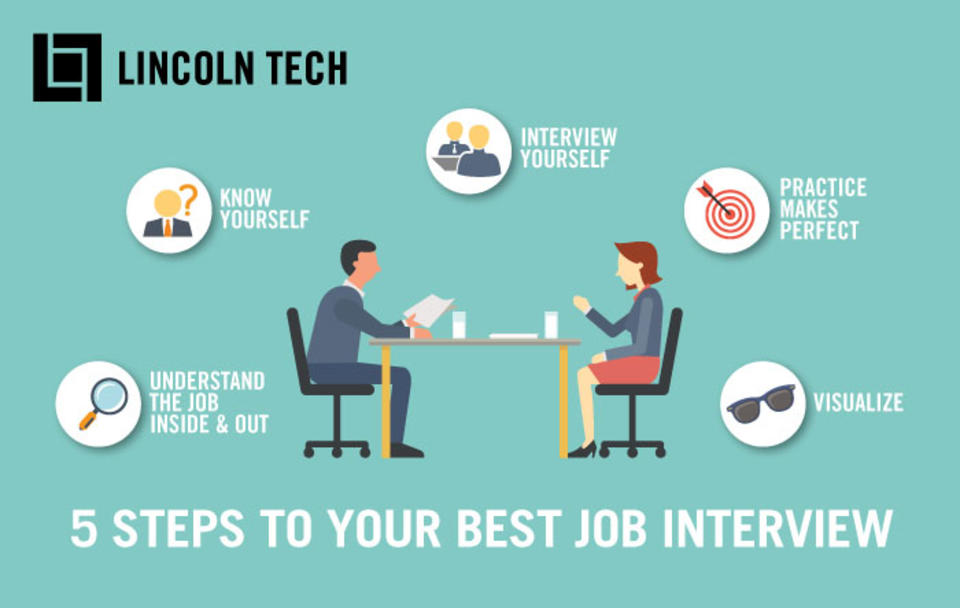 5 Job Interview Tips For Success