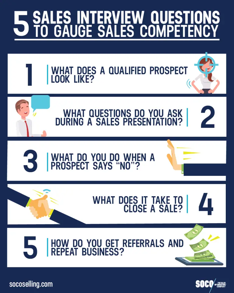 5 Sales Interview Questions to Gauge Sales Competency