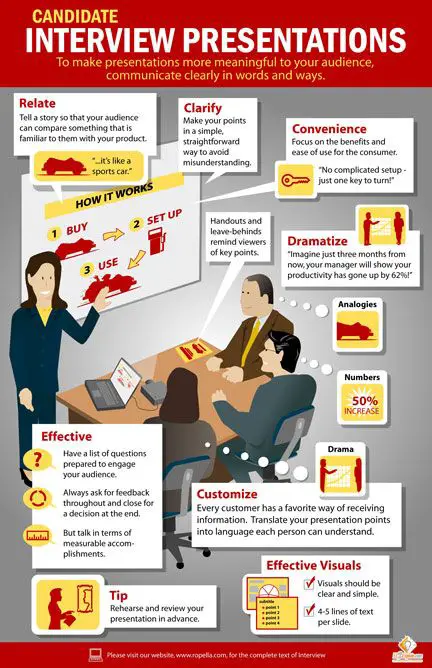 50 best Example Interview Presentations images on Pinterest