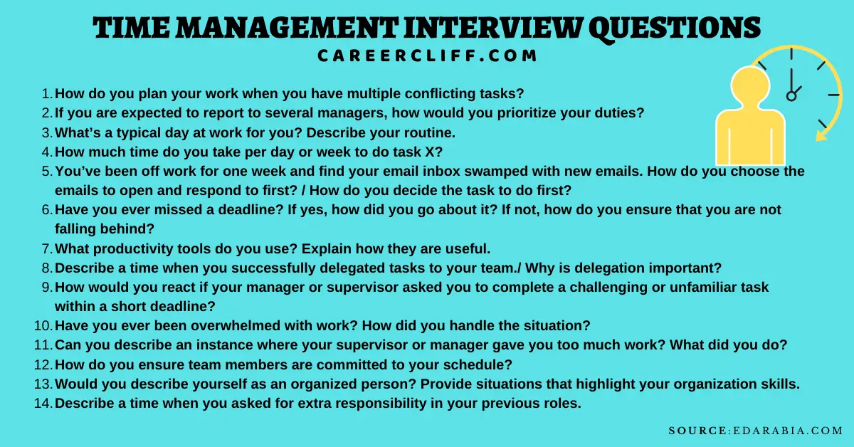 65 Time Management Interview Questions Answers