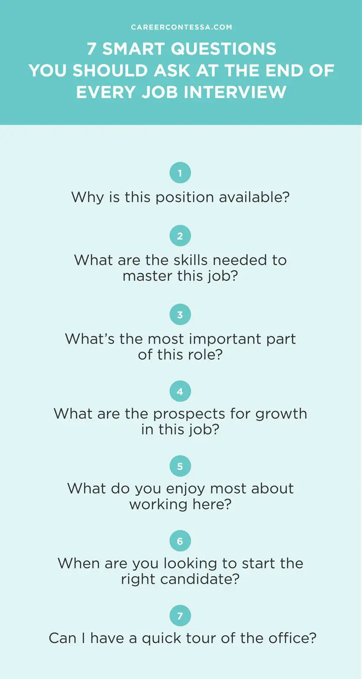 7 Smart Questions You Should Ask at the End of Every Job Interview ...
