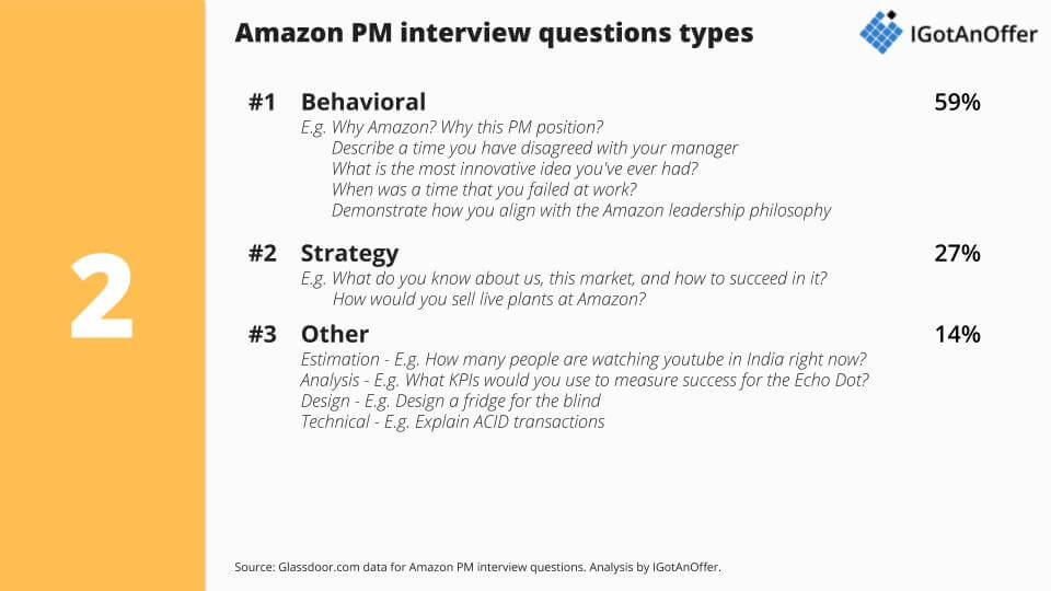 Amazon Leadership Principles Interview Questions Examples ...