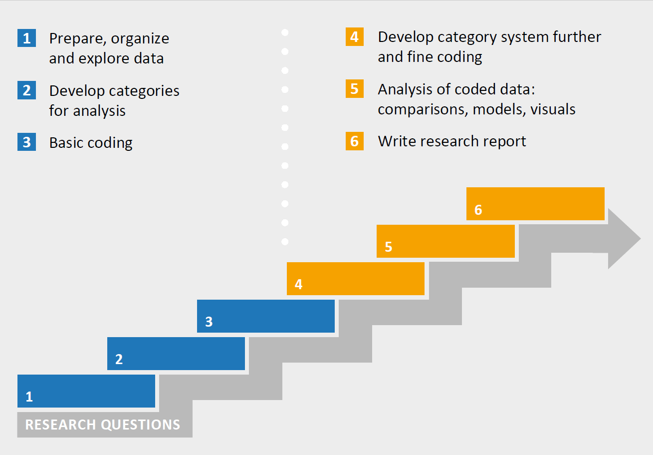 qualitative research with interviews