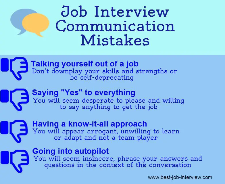 Behavioral Based Interview Questions for 7 Key Behaviors ...