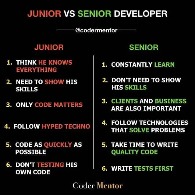 Being a junior developer can be frustrating. Despite the lack of skills ...