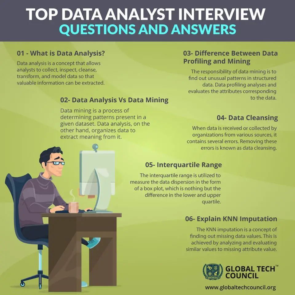 Business Analyst Healthcare Interview Questions And Answers
