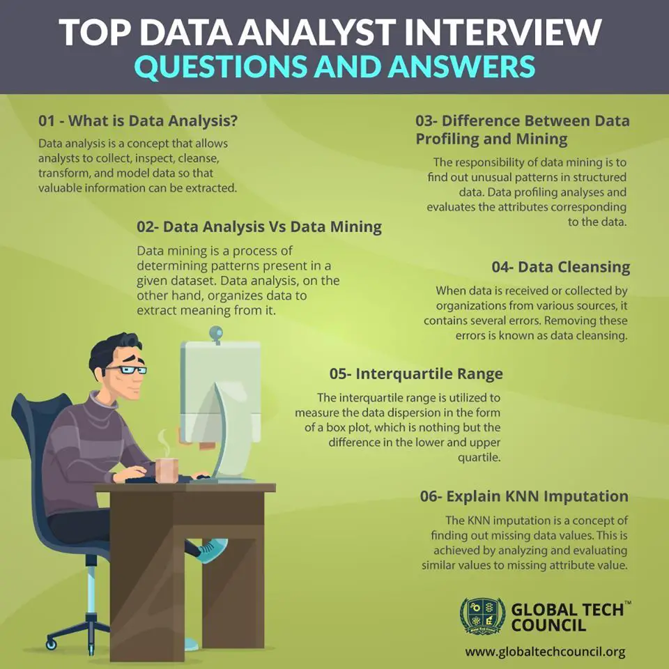 case studies for business analyst interview