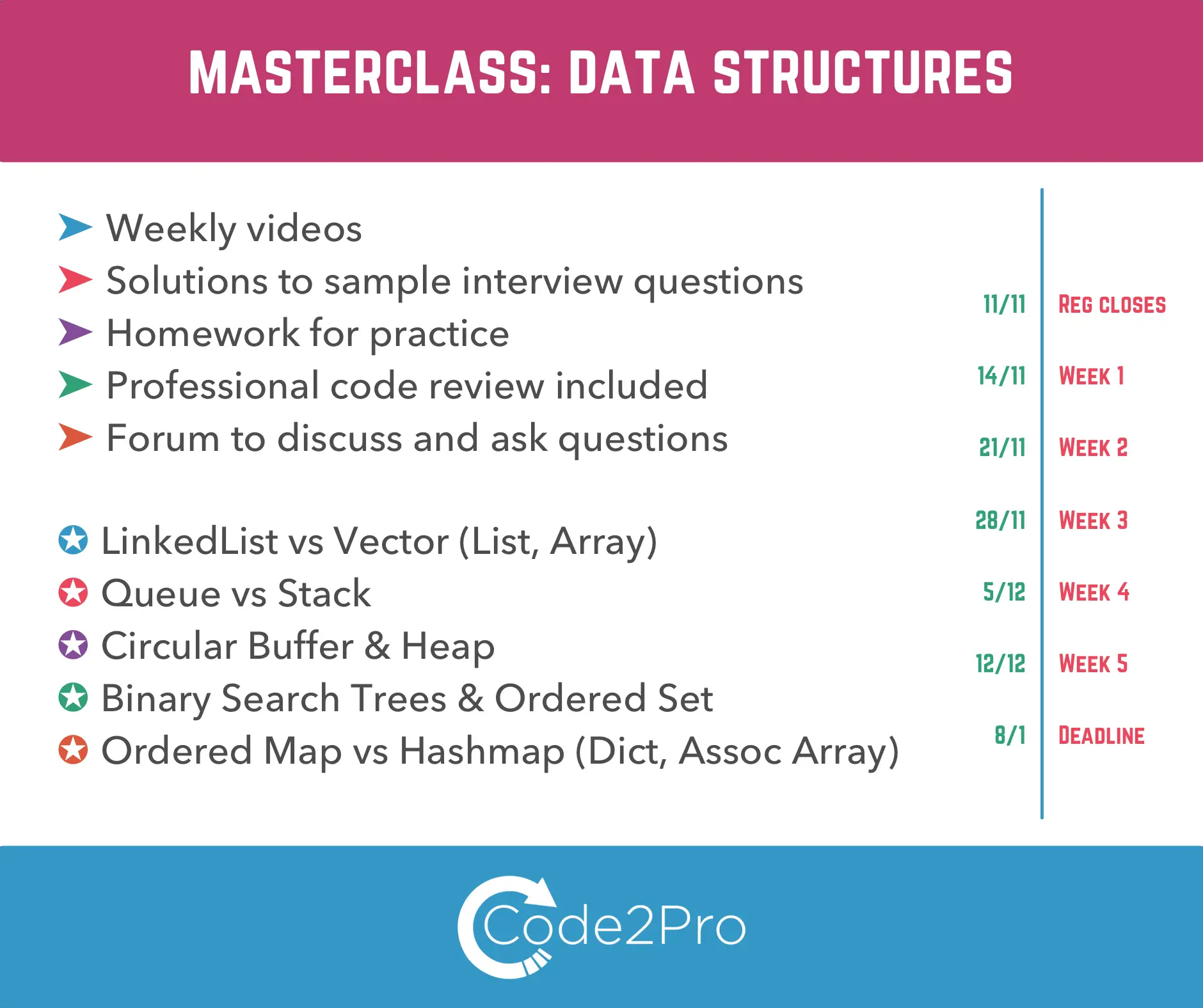 Data Structures Masterclass: Real