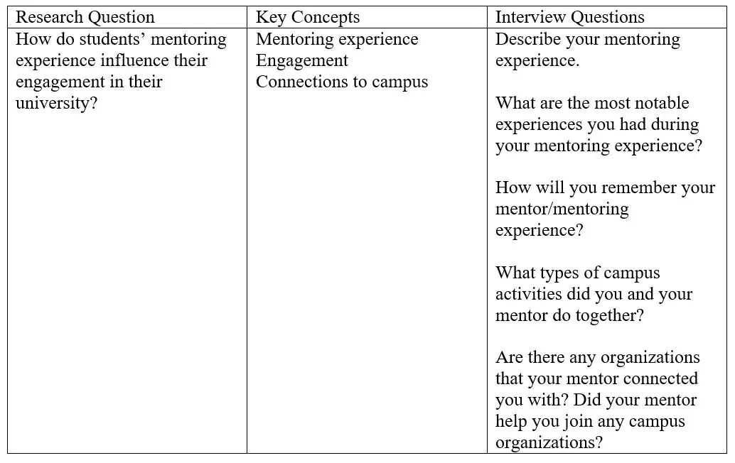 Developing Your Qualitative Interview Guide