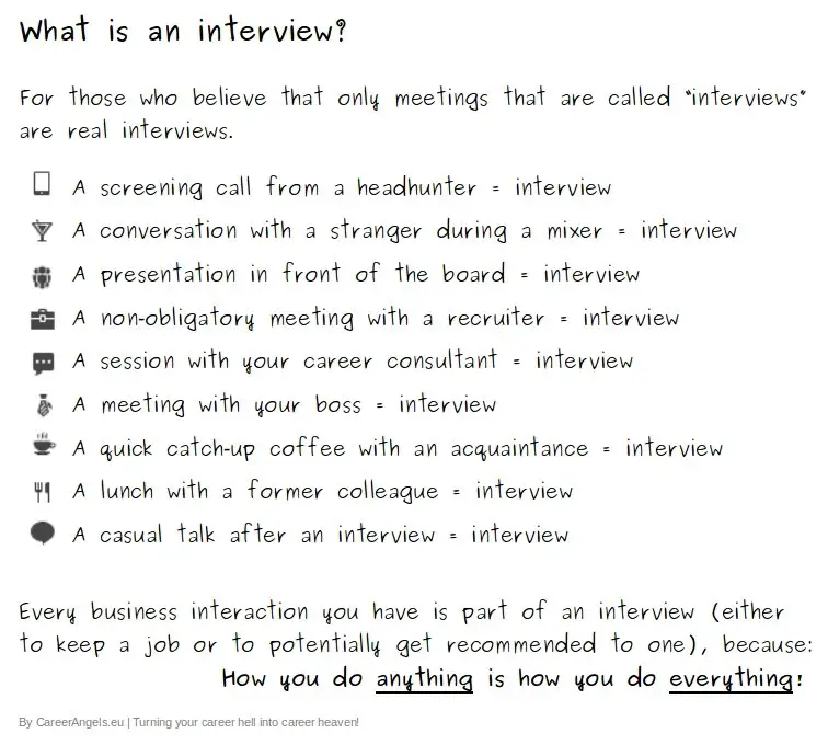 Do you interview like a master? â Career Angels Blog