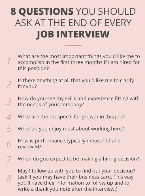 Eight Questions to Ask at the End of an Interview