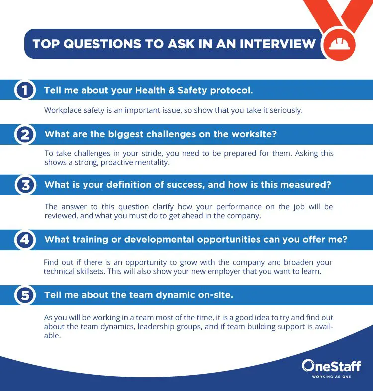 Five Smart Questions You Should Ask During a Job Interview ...