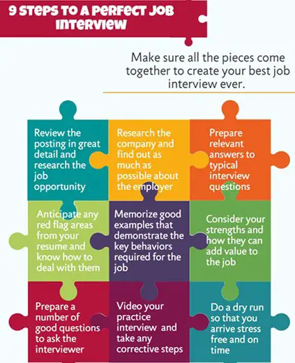 Free Interview Tips and Techniques