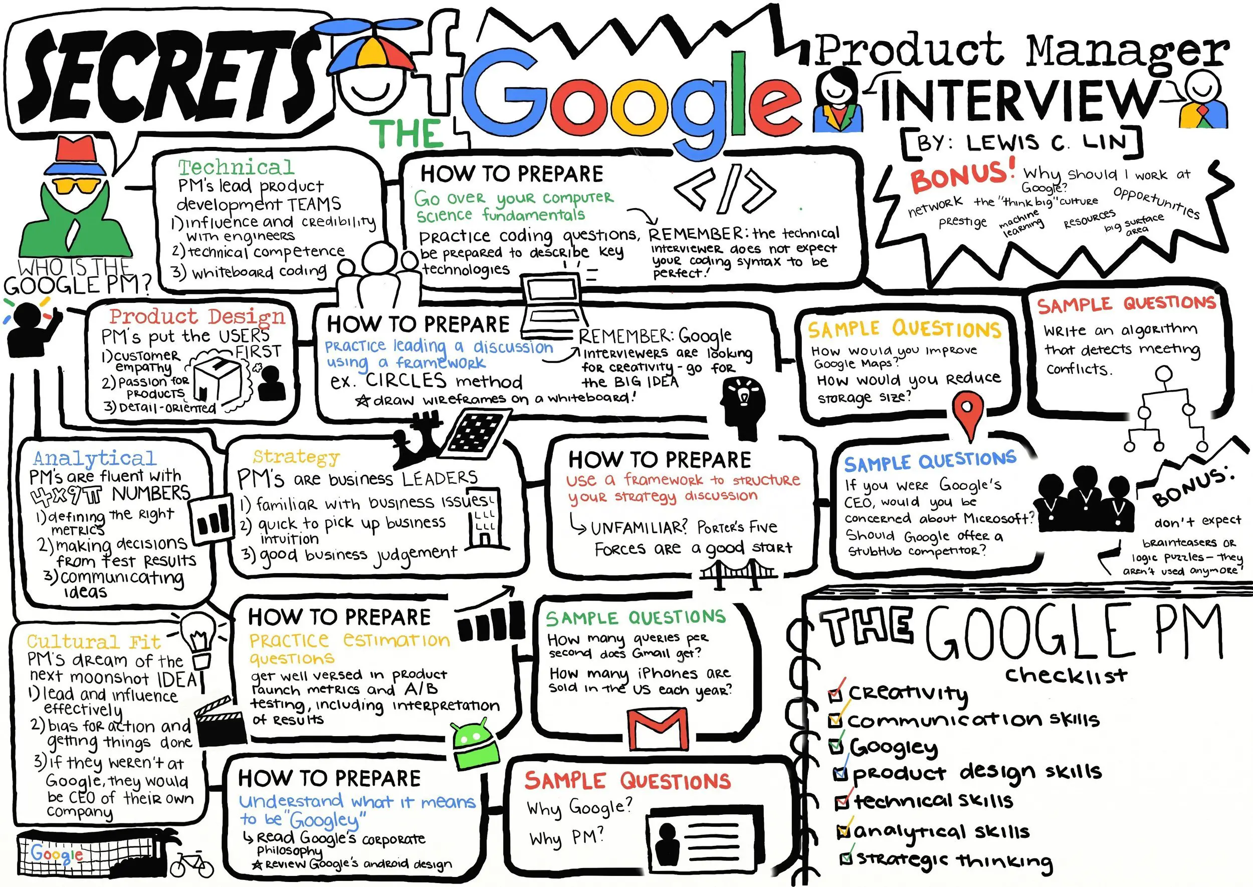 Google Product Manager Interview Cheat Sheet (PM or APM) â Lewis C. Lin
