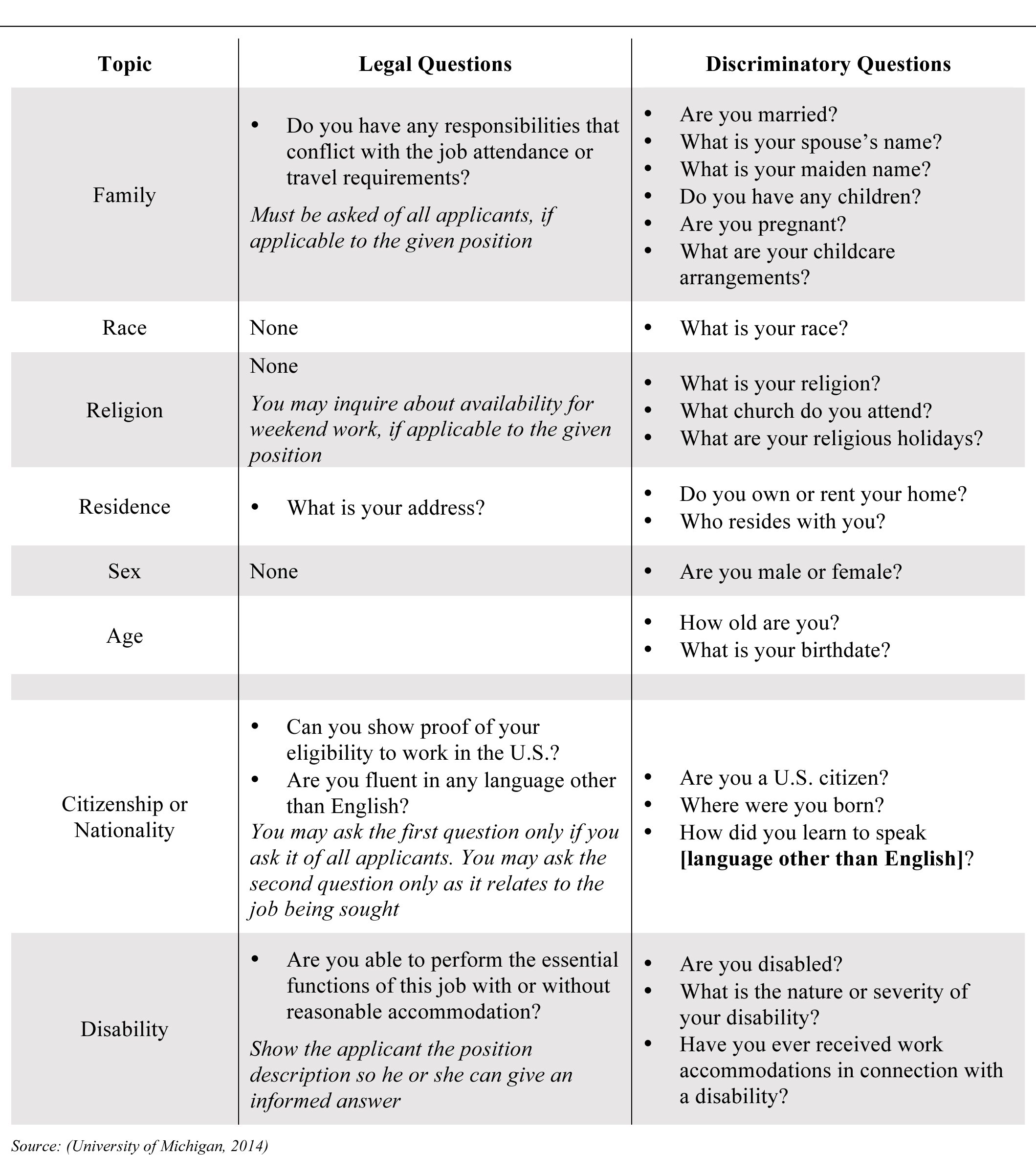 Guidelines for Appropriate &  Off