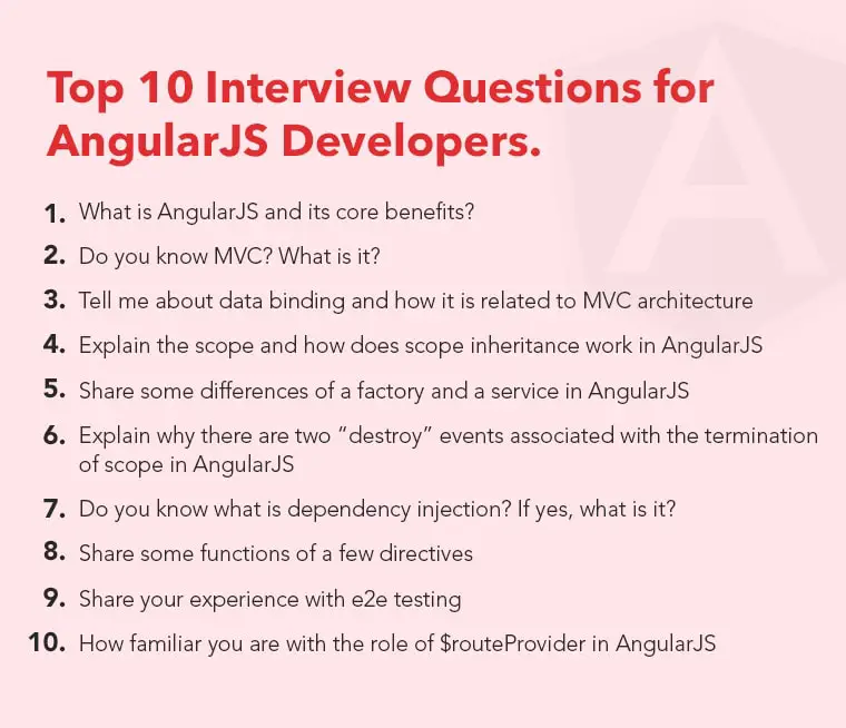 Hire the Best AngularJS Developer in 7 Essential Steps