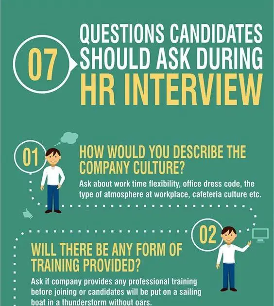 How Many Questions Should You Ask In An Interview ...