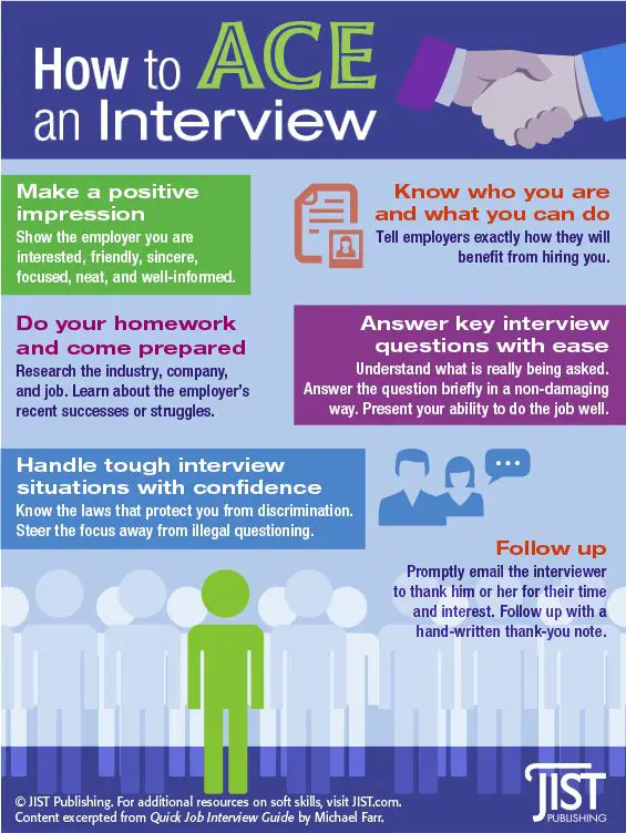 How to Ace an Interview Infographic