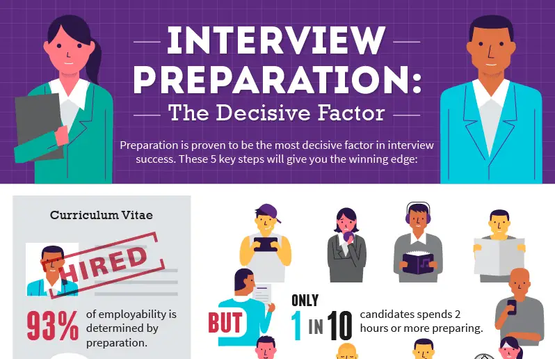 How to Ace Your Job Interview Every Time