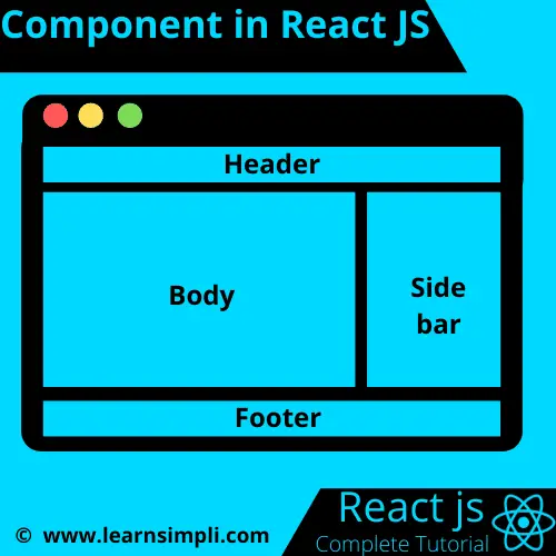 How to add a component in React JS
