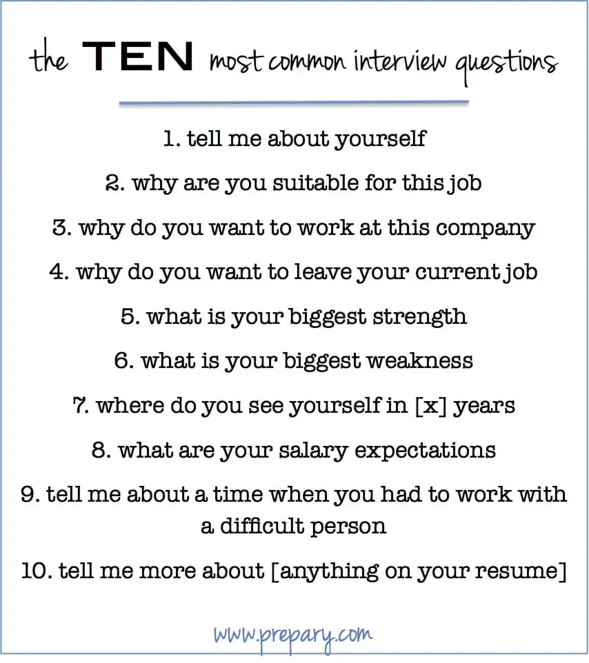 How to answer the most common interview questions : The Prepary