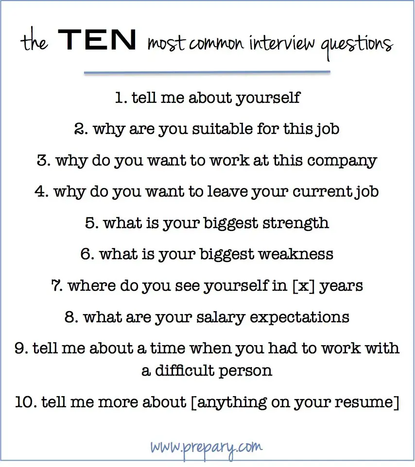How to answer the most common interview questions : The ...