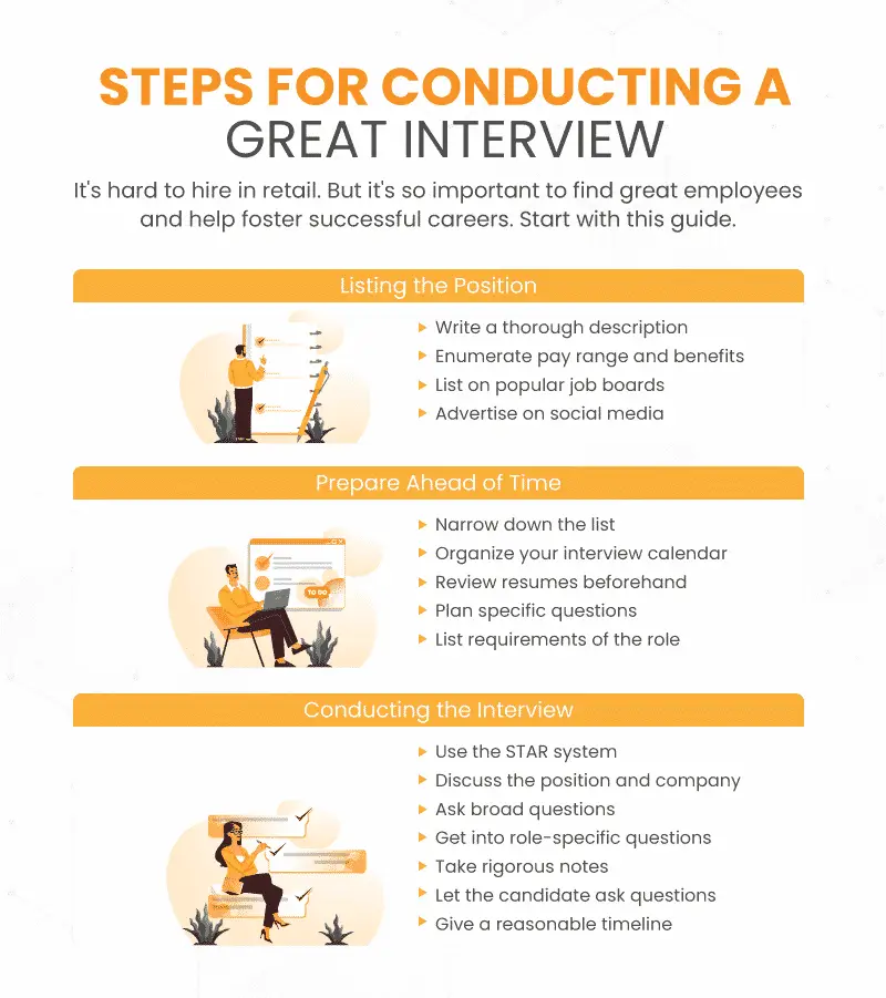 How To Conduct An Employment Interview - InterviewProTips.com