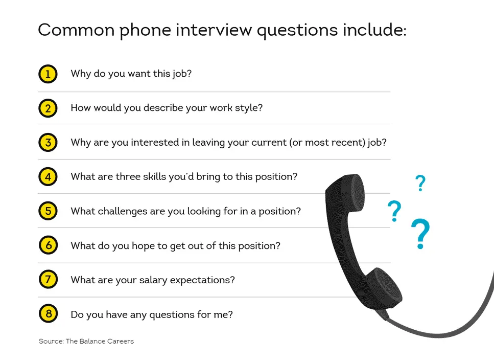 How To Conduct A Phone Interview Questions To Ask Shareable