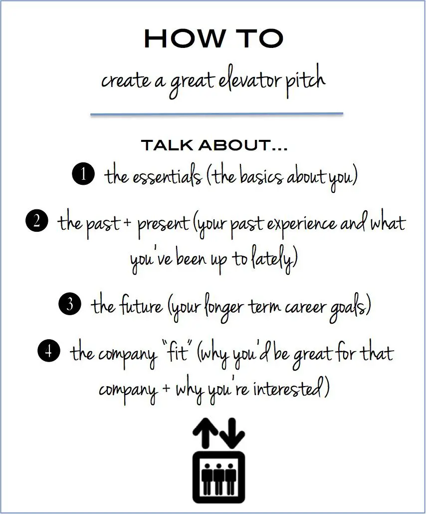 How to create an elevator pitch and an example of an elevator pitch ...