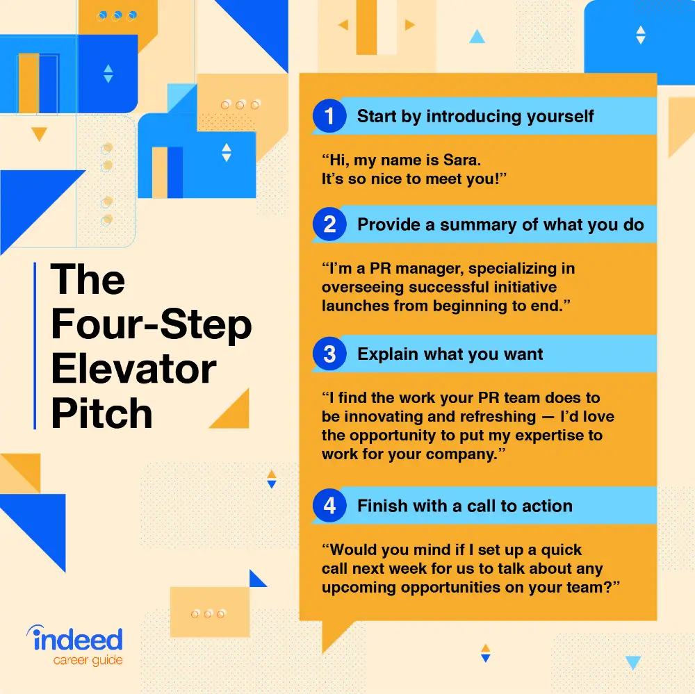 How to Give an Elevator Pitch (With Examples)