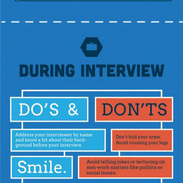 How to Nail Your Job Interview {Infographic}