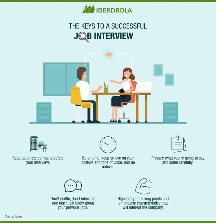 How to prepare a Job Interview successfully?