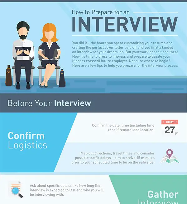 How to Prepare for an Interview Infographic
