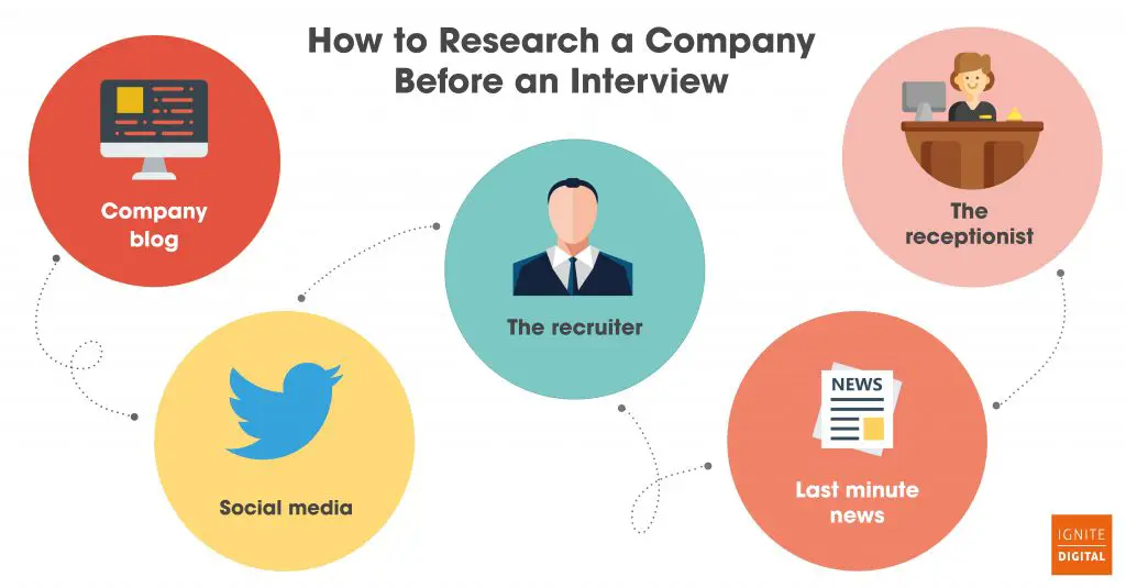 company research in interview