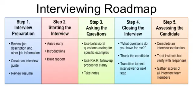 How to Start an Interview