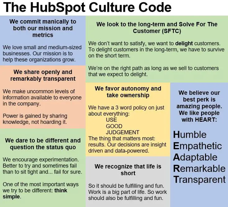 HubSpot Culture Code