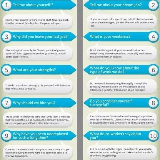 infographic : Common interview questions, good to know the answers ...