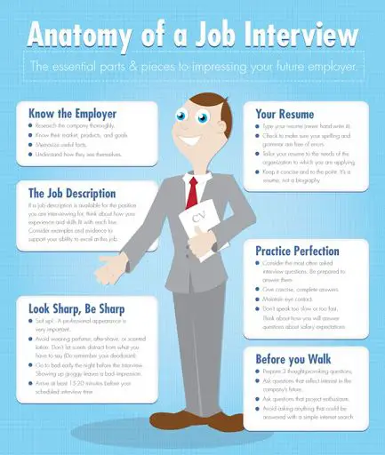 infographic : Dos and donts of ESL/EFL job interviewing...
