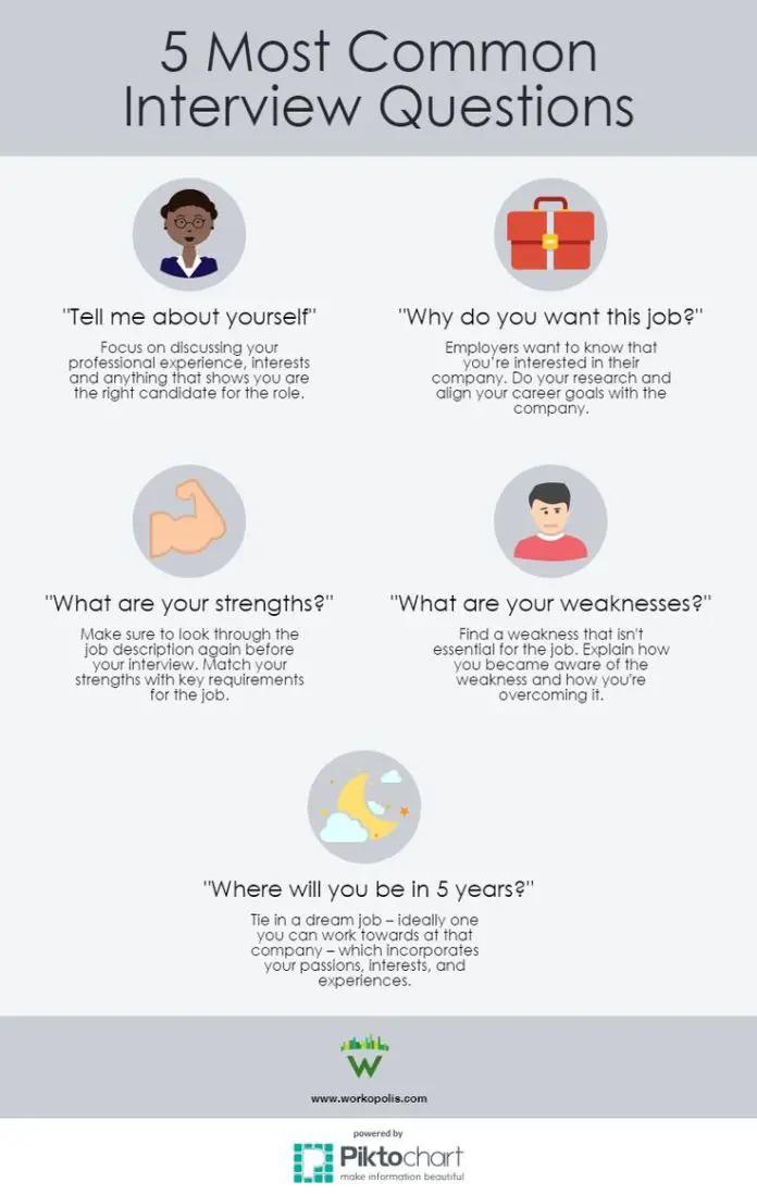 infographic : How to answer the 5 most common interview questions ...