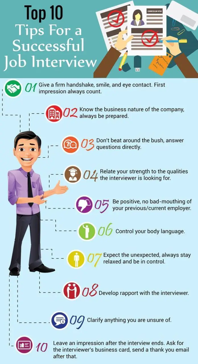 infographic : infographic : Top 10 Tips For a Successful Job Interview ...