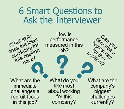 Interview Query to Ask Employer