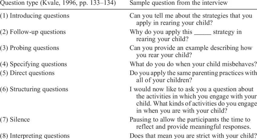 Interview question type and sample interview questions ...