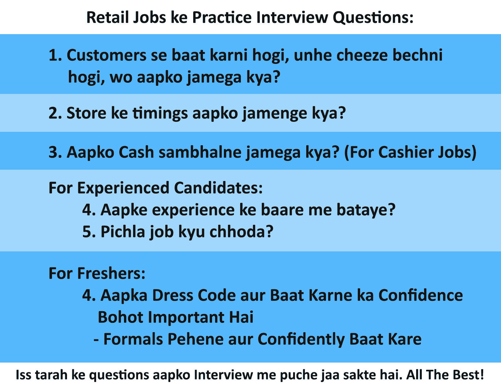 Interview Questions for Retail, Counter Sales, In Store ...