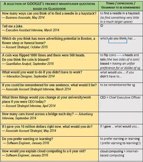 Interview Questions Of Software Engineering English Edition Online Read ...