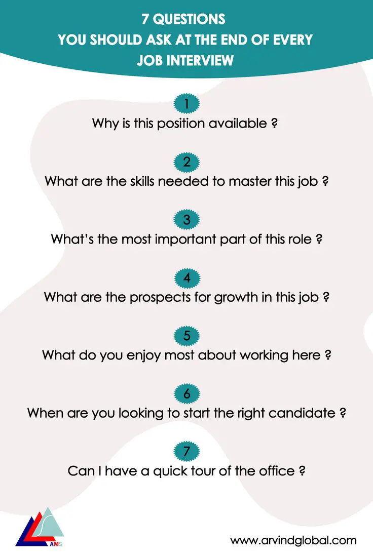 Interview Questions to ask at the end